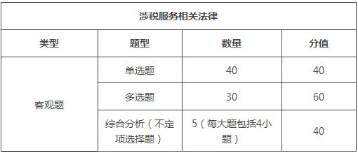 福建2018年稅務(wù)師考試題型