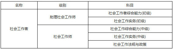 2019年湖北社會(huì)工作者考試科目