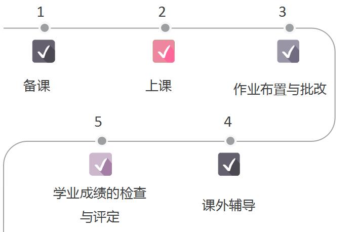 教師資格證視頻小學教育教學：教學實施