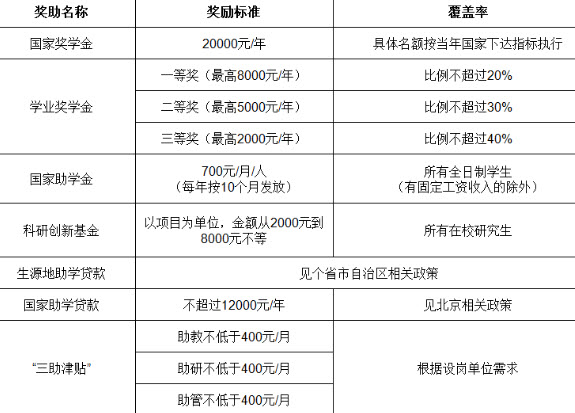 2019年北京城市學(xué)院社會工作碩士招生簡章