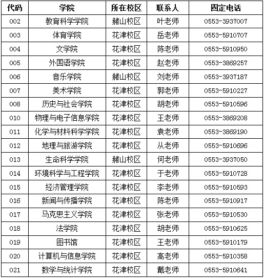 2019年安徽師范大學(xué)社會工作碩士招生簡章