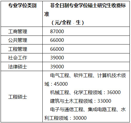 2019年福州大學(xué)社會工作碩士招生簡章