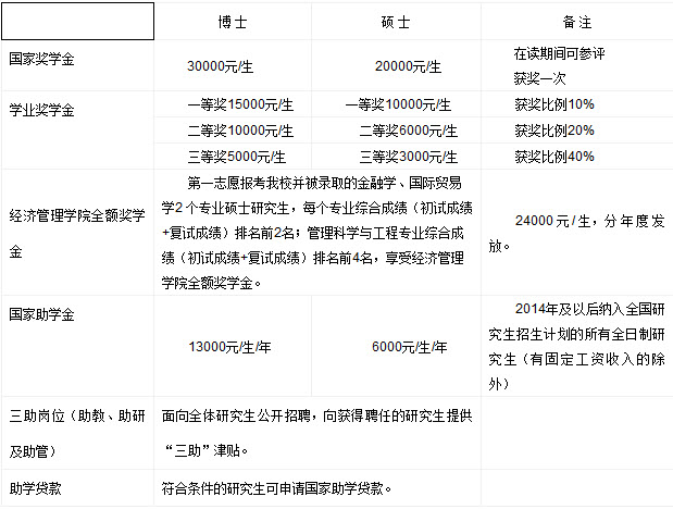 2019年長春工業(yè)大學(xué)社會工作碩士招生簡章