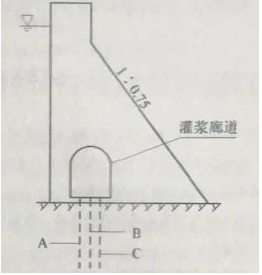 混凝土重力壩剖面圖