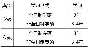 2019年湖北師范大學社會工作碩士招生簡章