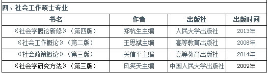 2019年中國青年政治學院社會工作碩士參考書目