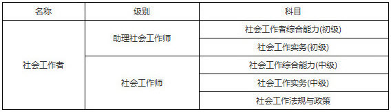 2019年江西社會工作者考試科目