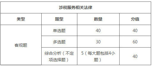 廣西2018年稅務(wù)師考試題型