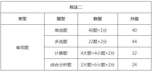 河北2018年稅務師考試題型