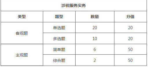 河北2018年稅務師考試題型