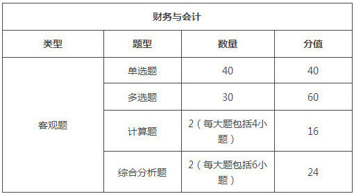 湖北2018年稅務(wù)師考試題型