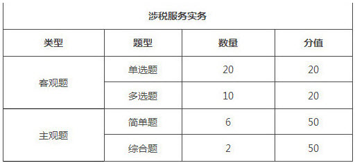 湖北2018年稅務(wù)師考試題型