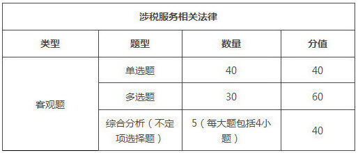 湖南2018年稅務(wù)師考試題型