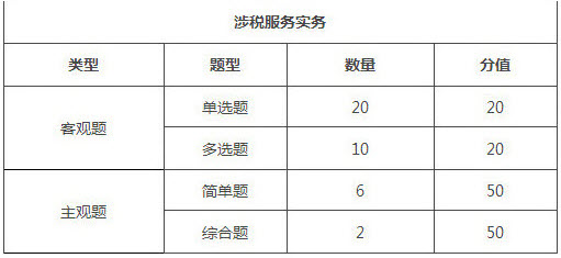 湖南2018年稅務(wù)師考試題型