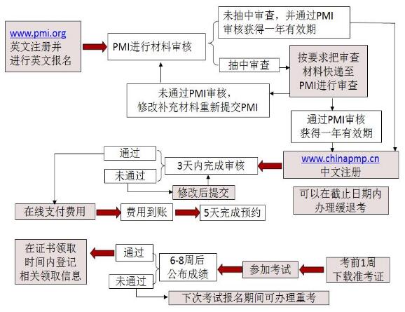 報(bào)名流程.jpg