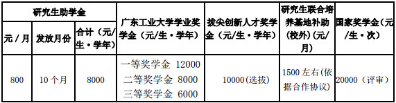 2019年廣東工業(yè)大學(xué)社會工作碩士招生簡章