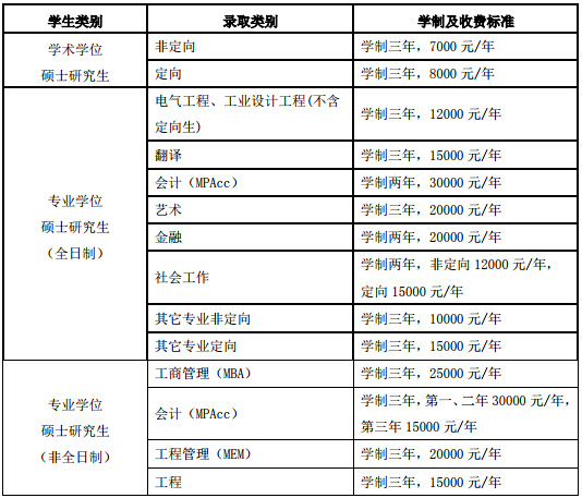 2019年廣東工業(yè)大學(xué)社會工作碩士招生簡章