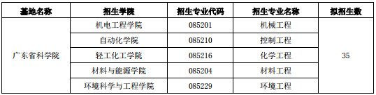 2019年廣東工業(yè)大學(xué)社會工作碩士招生簡章