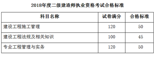 遼寧二建分?jǐn)?shù)線