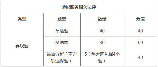 江蘇2018年稅務師考試題型