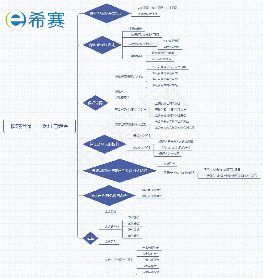 債的擔?！ＷC與定金