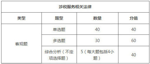 吉林2018年稅務師考試題型