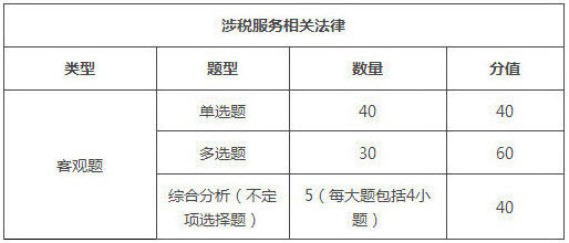 江西2018年稅務(wù)師考試題型