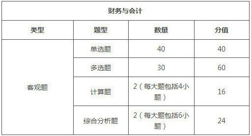 江蘇2018年稅務師考試題型