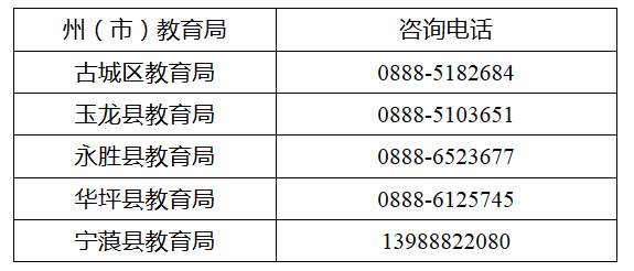 麗江市各縣(區(qū))認定機構(gòu)聯(lián)系方式