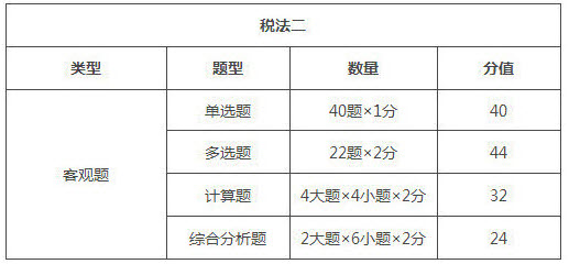 江西2018年稅務(wù)師考試題型