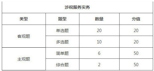 吉林2018年稅務師考試題型