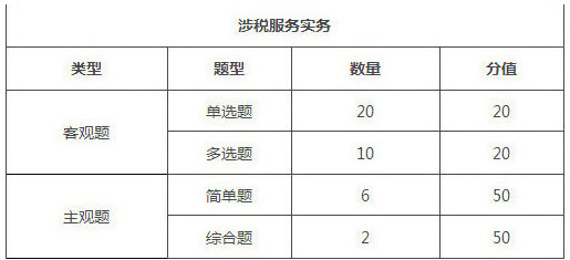 江蘇2018年稅務師考試題型