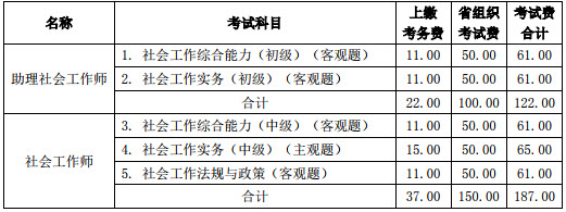 2019年山西社會(huì)工作者報(bào)名費(fèi)用