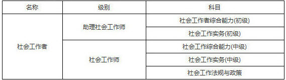 2019年上海社會(huì)工作者考試科目