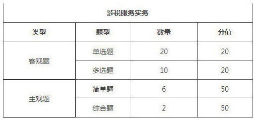 山東2018年稅務師考試題型