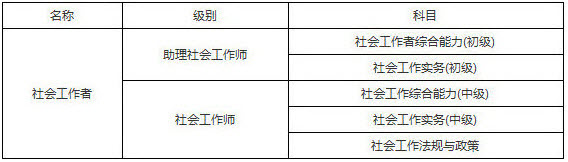 2019年陜西社會工作者考試科目