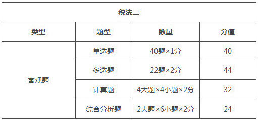 寧夏2018年稅務(wù)師考試題型