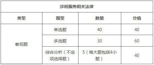 遼寧2018年稅務(wù)師考試題型