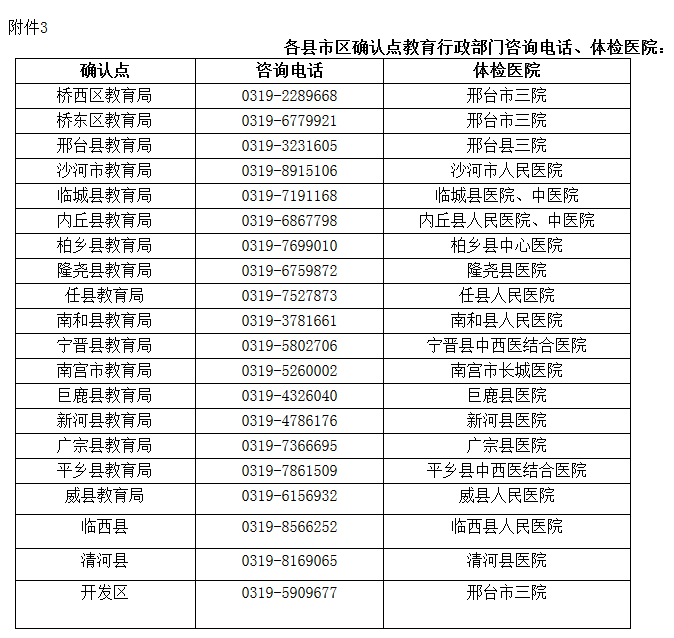 河北邢臺(tái)市2018年下半年教師資格證認(rèn)定確認(rèn)點(diǎn)、體檢醫(yī)院