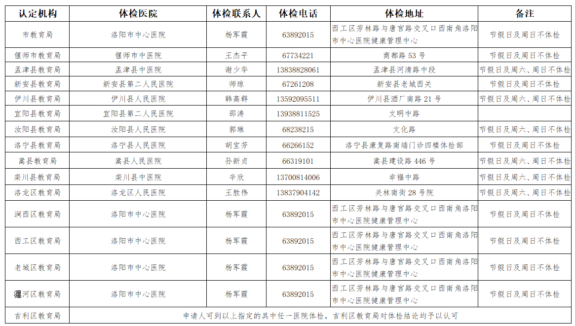 各級認定機構指定體檢醫(yī)院及詳細地址