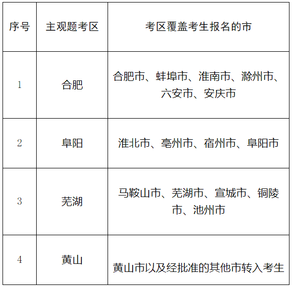 安徽法考主觀題考試考區(qū)