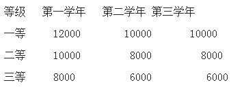 2019年安徽工程大學(xué)社會工作碩士招生簡章