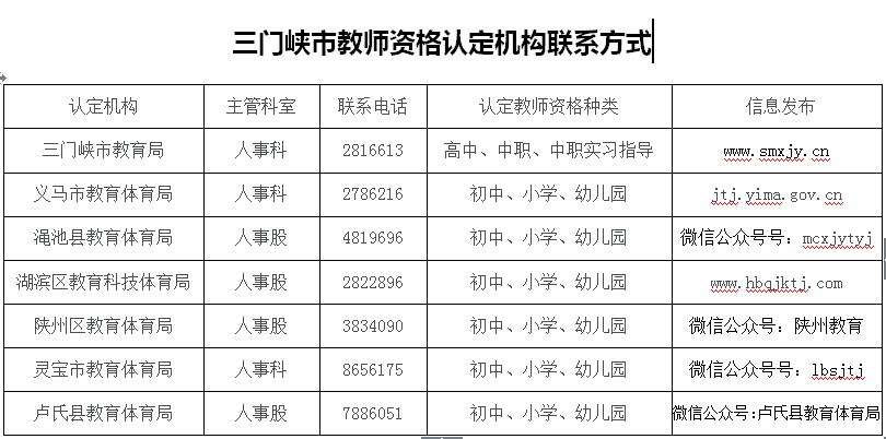 三門峽市教師資格認(rèn)定機(jī)構(gòu)聯(lián)系方式