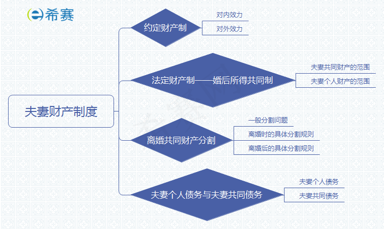 夫妻財(cái)產(chǎn)制度.png