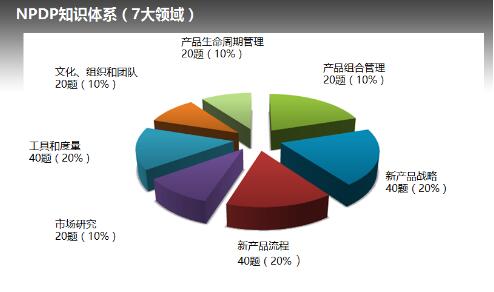 產(chǎn)品經(jīng)理.jpg