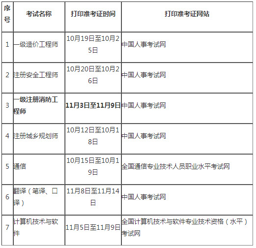 吉林2018年一級消防工程師考試報名通知