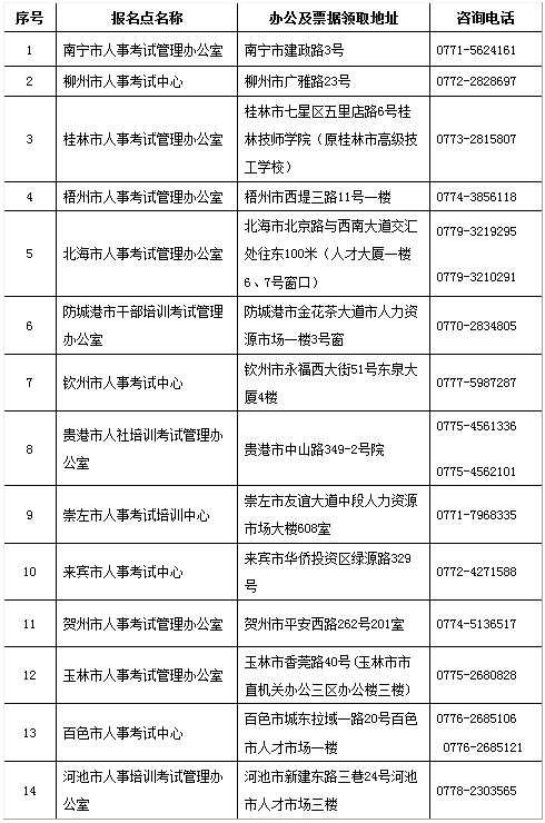 廣西2018年一級消防工程師考試報名通知