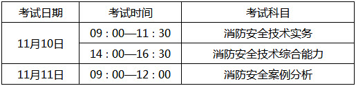 山東2018年一級消防工程師考試報名通知