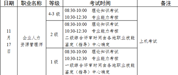 安慶人力資源管理師考試時(shí)間