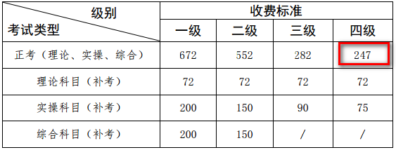 廣西人力資源管理師四級報名費用